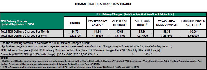 BUS TDU Charges